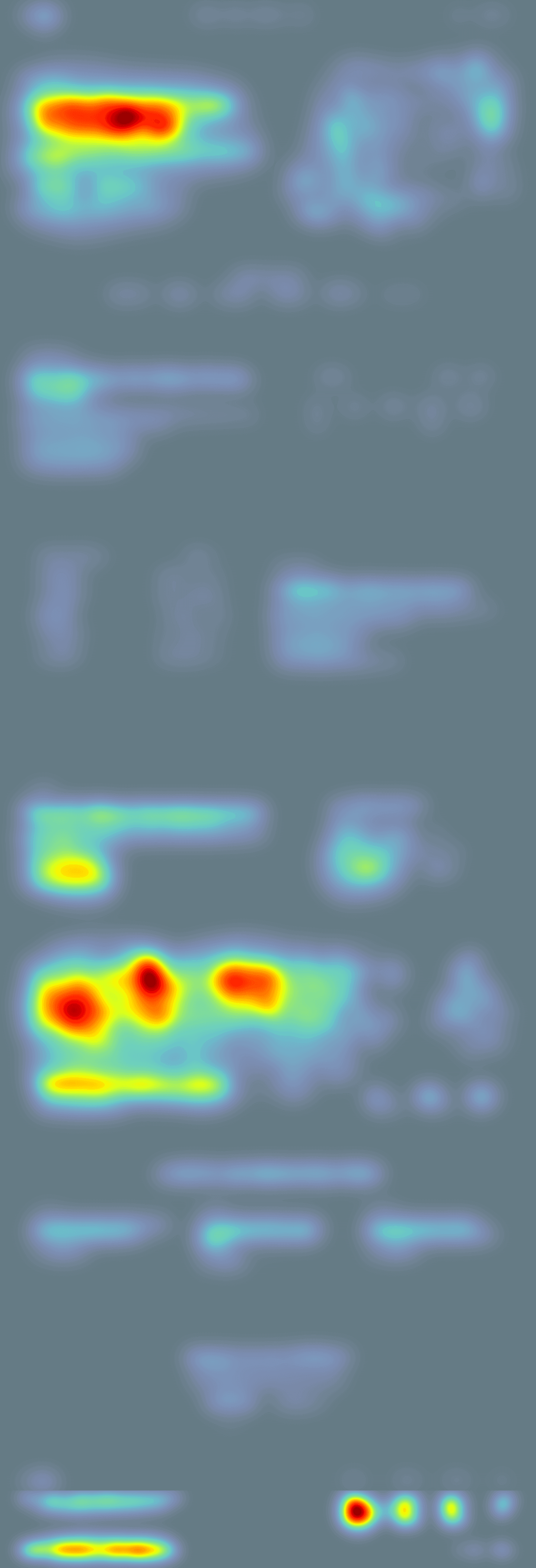 attention heatmap
