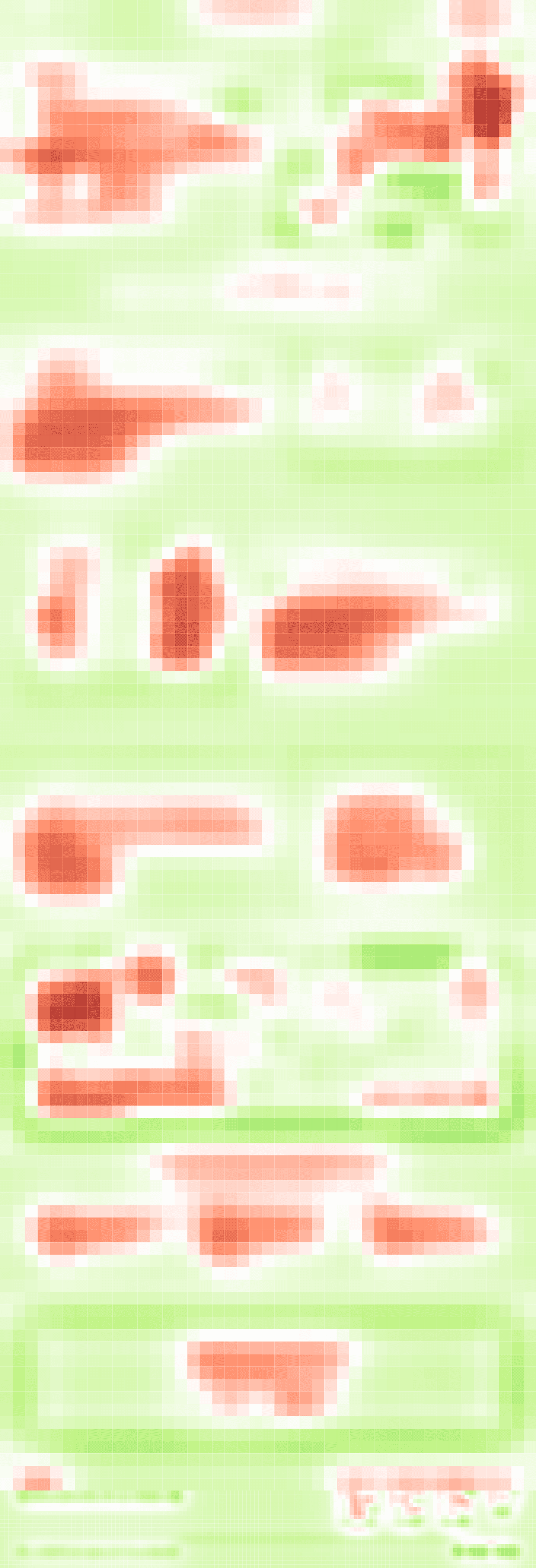 clarity heatmap