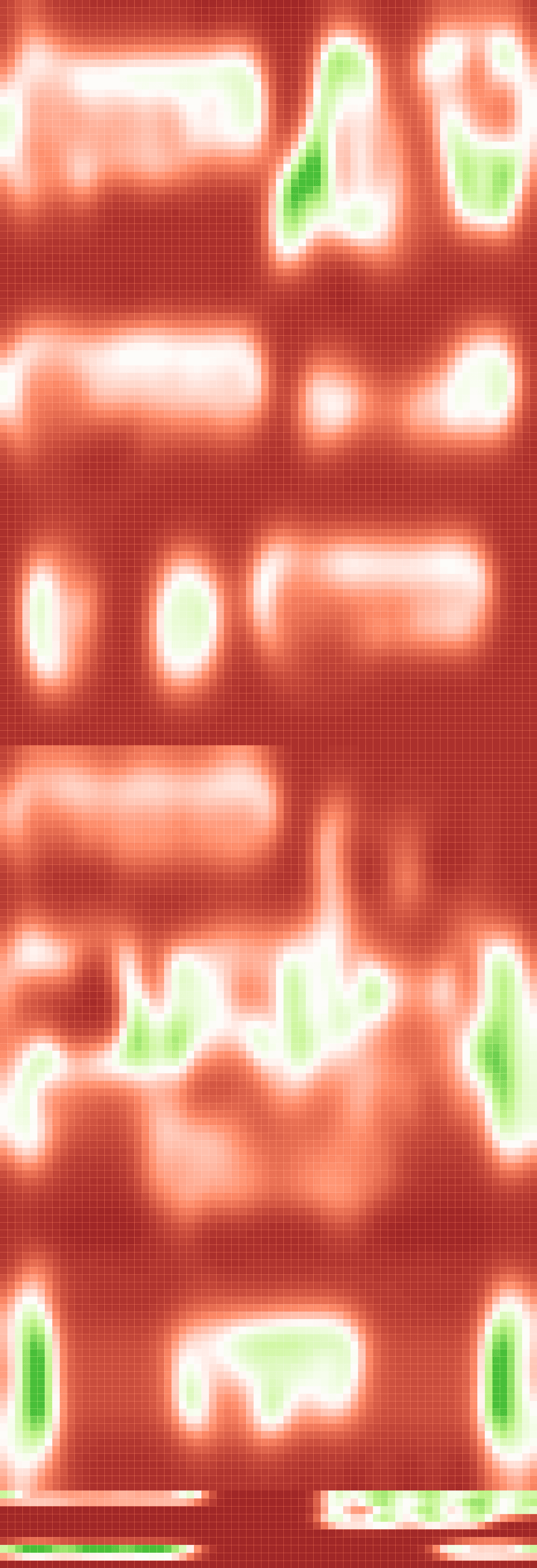 excitingness heatmap